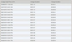 Gila_Fig2_052016 Gila_Fig2_052016