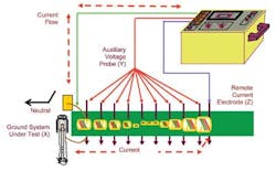 Figure 1. Principle of Operation. Figure 1. Principle of Operation.