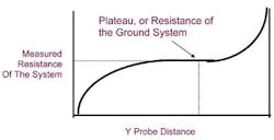 Figure 2. Valid Test Graph. Figure 2. Valid Test Graph.