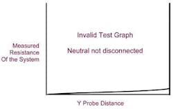 Figure 3B. Invalid Test Graph 2. Figure 3B. Invalid Test Graph 2.