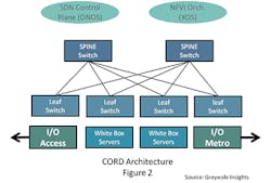 cord_fig2_112016 cord_fig2_112016