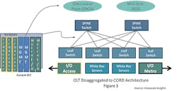 cord_fig3_112016 cord_fig3_112016