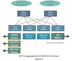 cord_fig4_112016 cord_fig4_112016