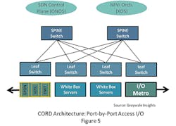 cord_fig5_112016 cord_fig5_112016