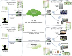 gateway_fig1_112016 gateway_fig1_112016