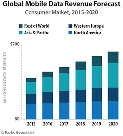 global_fig1_112016 global_fig1_112016