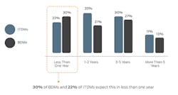 survive_fig1_112016 survive_fig1_112016