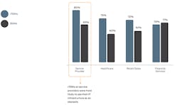 survive_fig3_112016 survive_fig3_112016