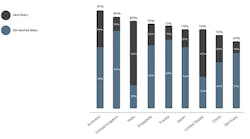 survive_fig4_112016 survive_fig4_112016
