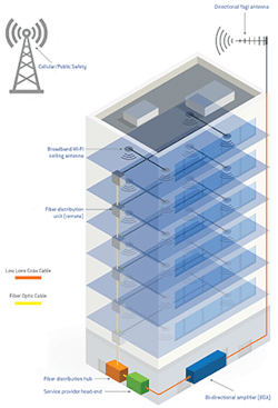 trending-fig1_102016 trending-fig1_102016