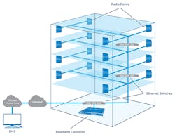 5g_fig2_122016 5g_fig2_122016