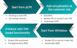 vCPE_Fig2_012017 vCPE_Fig2_012017