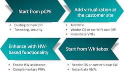 vCPE_Fig2_012017 vCPE_Fig2_012017