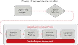 Network_Fig1_032017 Network_Fig1_032017