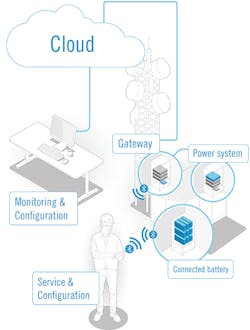 Sustainable_Fig1_0517 Sustainable_Fig1_0517
