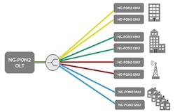 NG-PON2_Fig1_062017 NG-PON2_Fig1_062017