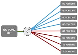 NG-PON2_Fig2_062017 NG-PON2_Fig2_062017