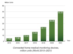 mHealth_Fig1_062017 mHealth_Fig1_062017