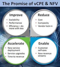 Nfv Fig2 072017 268x300 Nfv Fig2 072017 268x300