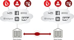 Rome_Fig1_092017 Rome_Fig1_092017