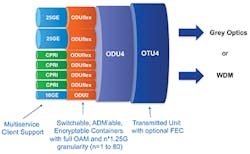Enabling_Fig3_112017 Enabling_Fig3_112017
