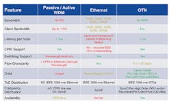 Enabling_Fig5_112017 Enabling_Fig5_112017