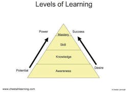 LaBrosse_Fig1_122017 LaBrosse_Fig1_122017