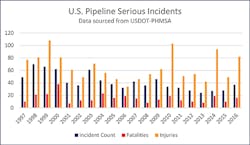 Leveraging_Fig2_012018 Leveraging_Fig2_012018