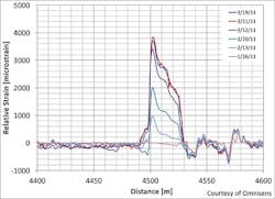 Leveraging_Fig3_012018 Leveraging_Fig3_012018