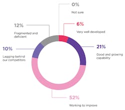 Partner_Fig1_012018 Partner_Fig1_012018