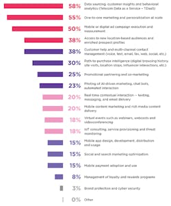 Partner_Fig3_012018 Partner_Fig3_012018
