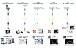 C-RAN_Fig2_022018 C-RAN_Fig2_022018