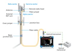 C-RAN_Fig3_022018 C-RAN_Fig3_022018