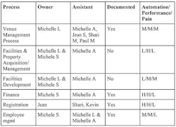 LaBrosse_Fig1_012018 LaBrosse_Fig1_012018