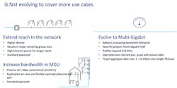 G.fast evolving to cover more use cases. G.fast evolving to cover more use cases.