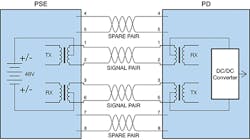 Type 1 PoE comes in 2 alternatives. Type 1 PoE comes in 2 alternatives.