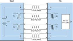 Type 1 PoE comes in 2 alternatives. Type 1 PoE comes in 2 alternatives.