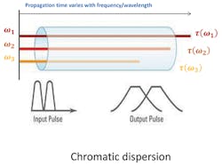 Chromatic_Fig1_102018 Chromatic_Fig1_102018
