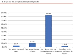 Robotics_Fig1_102018 Robotics_Fig1_102018
