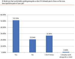 Robotics_Fig2_102018 Robotics_Fig2_102018