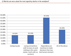 Robotics_Fig3_102018 Robotics_Fig3_102018