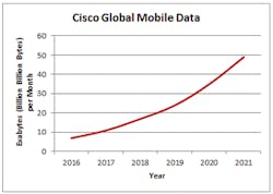 5G_Fig2_112018 5G_Fig2_112018