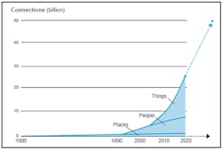 5G_Fig3_112018 5G_Fig3_112018