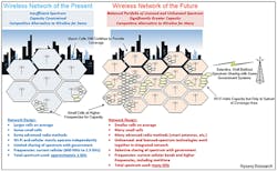 5G_Fig5_112018 5G_Fig5_112018