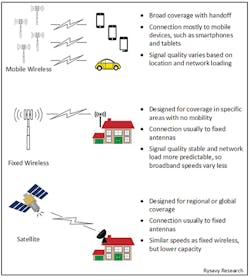 5G_Fig6_112018 5G_Fig6_112018