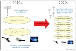 5G_Fig7_112018 5G_Fig7_112018