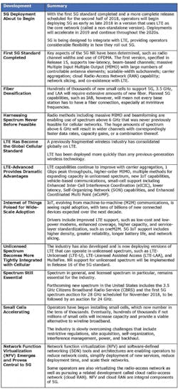 5 G Fig1 112018 470x1024 5 G Fig1 112018 470x1024