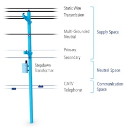 Utility_Fig1_122018 Utility_Fig1_122018