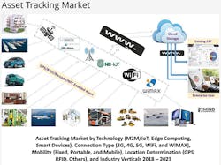 Assets Fig2 012019 Assets Fig2 012019