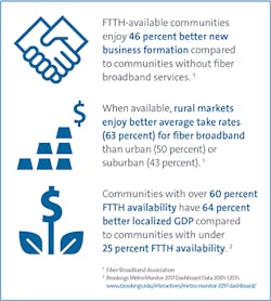 Communities are seizing on the benefits of broadband as a municipal utility, underscoring the need for network operators of all sizes to deliver fiber to the people, businesses, and &ldquo;things&rdquo; that demand high-speed capabilities.